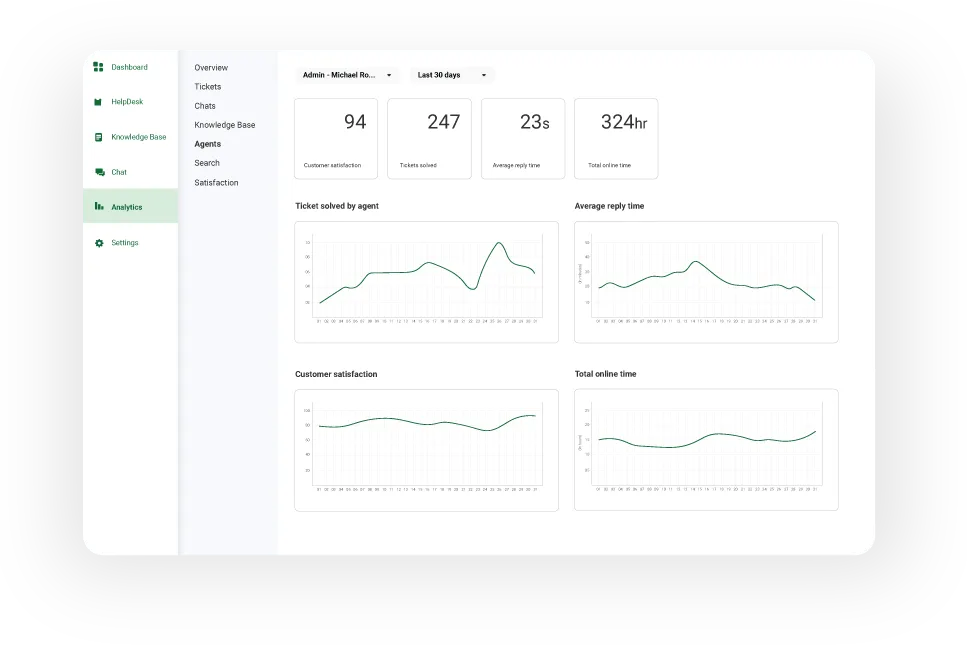 Measure Agent Performance